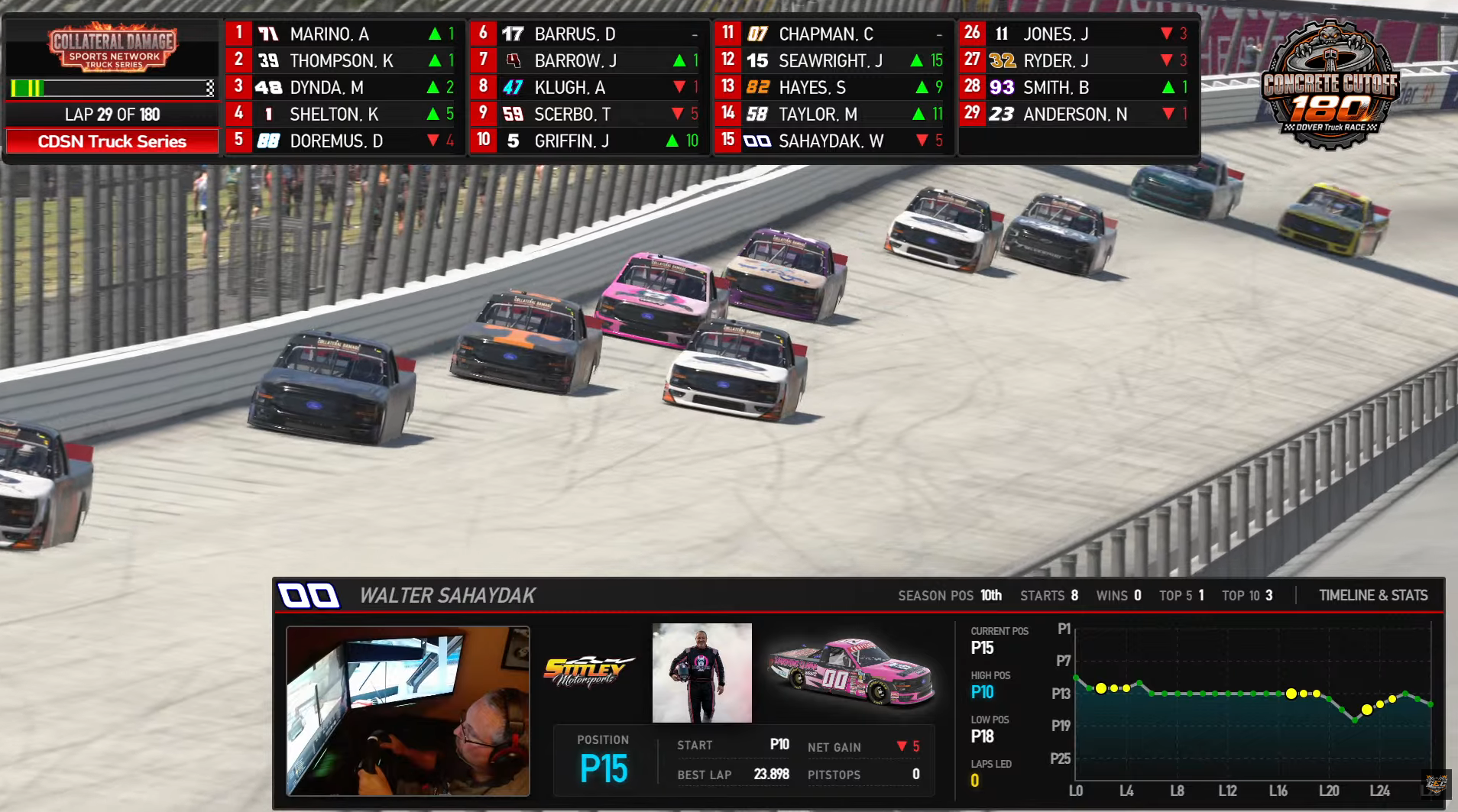 Driver Deepdive screenshot